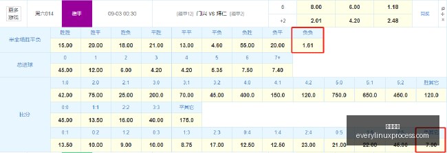 年足彩风向,期阿森纳赛,事深度解析,开元棋牌官网,开元棋牌App,开元棋牌下载,开元棋牌登录,开元棋牌平台